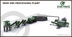 Iron Ore Processing Plants