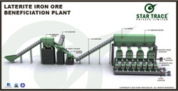 Laterite Iron Ore Processing Plants