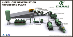 Nickel Ore Processing Plants