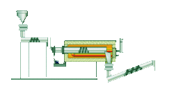 Rotary Retort Furnace Systems