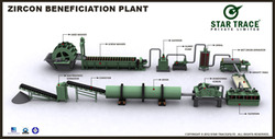 Zircon Benefication Plants